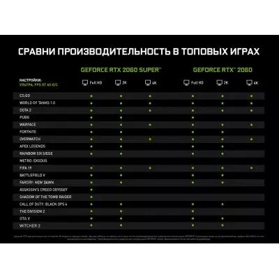 Видеокарта ASUS GeForce RTX2060 6144Mb ROG STRIX OC GAMING (ROG-STRIX-RTX2060-O6G-GAMING) - 4 Видеокарта ASUS GeForce RTX2060 6144Mb ROG STRIX OC GAMING (ROG-STRIX-RTX2060-O6G-GAMING) - 4