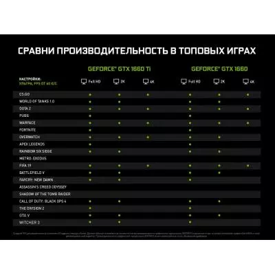 Видеокарта MSI GeForce GTX1660 6144Mb GAMING X (GTX 1660 GAMING X 6G) - 5