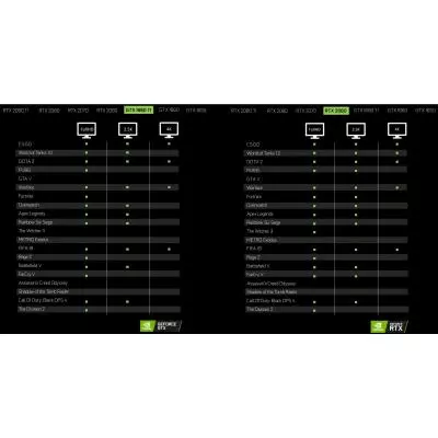 Видеокарта ASUS GeForce GTX1660 Ti 6144Mb ROG STRIX GAMING (ROG-STRIX-GTX1660TI-6G-GAMING) - 9