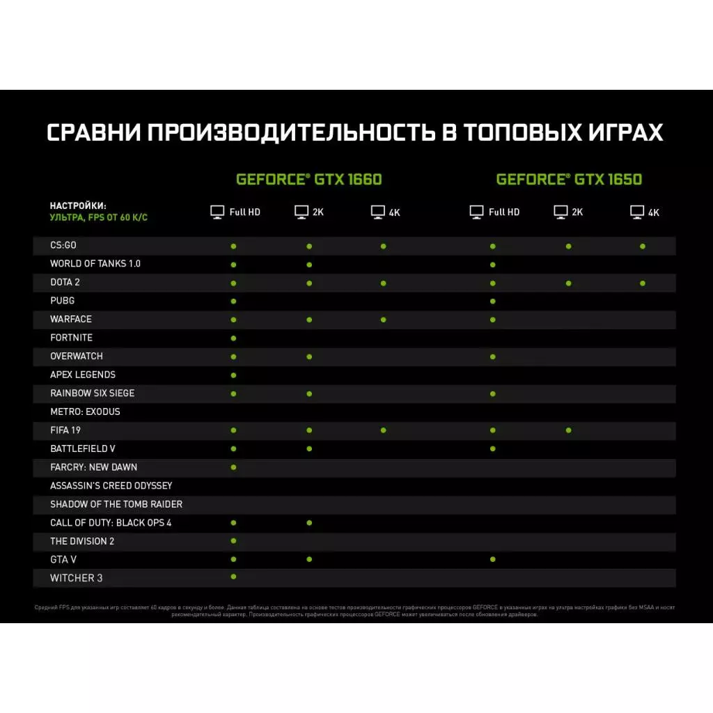 Видеокарта GIGABYTE GeForce GTX1650 4096Mb IX OC (GV-N1650IXOC-4GD) - 5 Видеокарта GIGABYTE GeForce GTX1650 4096Mb IX OC (GV-N1650IXOC-4GD) - 5