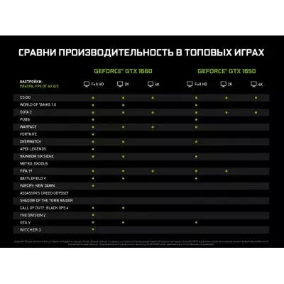 Видеокарта MSI GeForce GTX1650 4096Mb GAMING X (GTX 1650 GAMING X 4G) - 5 Видеокарта MSI GeForce GTX1650 4096Mb GAMING X (GTX 1650 GAMING X 4G) - 5