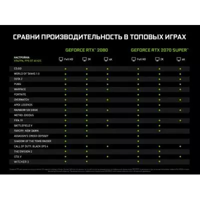 Видеокарта ASUS GeForce RTX2070 SUPER 8192Mb ROG STRIX ADVANCED GAMING (ROG-STRIX-RTX2070S-A8G-GAMING) - 4 Видеокарта ASUS GeForce RTX2070 SUPER 8192Mb ROG STRIX ADVANCED GAMING (ROG-STRIX-RTX2070S-A8G-GAMING) - 4