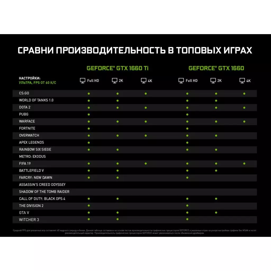 Видеокарта MSI GeForce GTX1660 6144Mb VENTUS XS OC (GTX 1660 VENTUS XS 6G OC) - 4