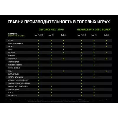 Видеокарта MSI GeForce RTX2060 SUPER 8192Mb ARMOR (RTX 2060 SUPER ARMOR) - 5 Видеокарта MSI GeForce RTX2060 SUPER 8192Mb ARMOR (RTX 2060 SUPER ARMOR) - 5