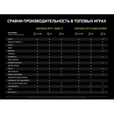 Видеокарта GIGABYTE GeForce RTX2080 SUPER 8192Mb WINDFORCE OC (GV-N208SWF3OC-8GD) - 8 Видеокарта GIGABYTE GeForce RTX2080 SUPER 8192Mb WINDFORCE OC (GV-N208SWF3OC-8GD) - 8