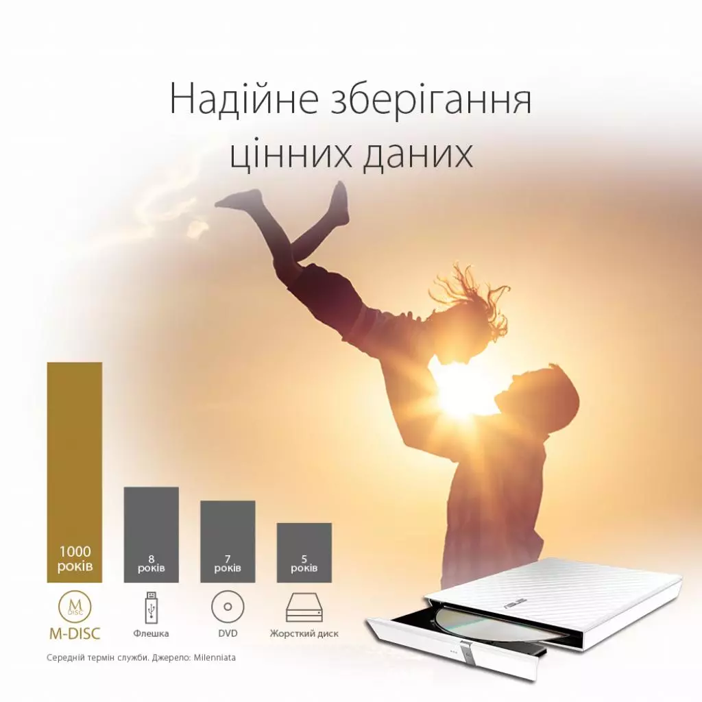 Оптический привод DVD-RW ASUS SDRW-08D2S-U LITE/WHT/G/AS - 5 Оптический привод DVD-RW ASUS SDRW-08D2S-U LITE/WHT/G/AS - 5