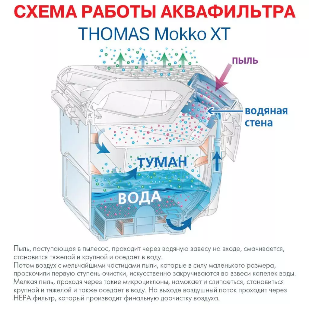 Пылесос Thomas MOKKO XT (788580/788592) - 11 Пылесос Thomas MOKKO XT (788580/788592) - 11