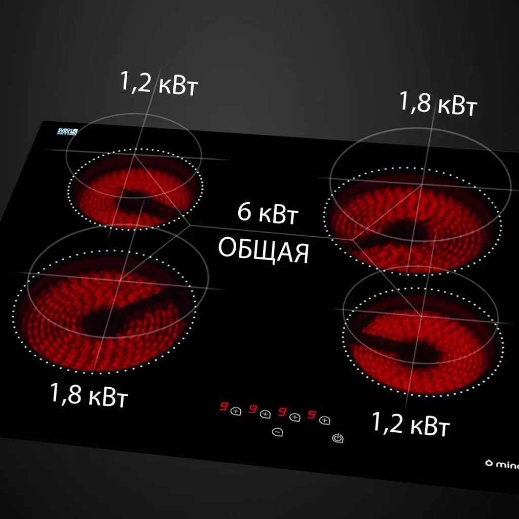 Варочная поверхность Minola MVH 6041 RBL - 9 Варочная поверхность Minola MVH 6041 RBL - 9
