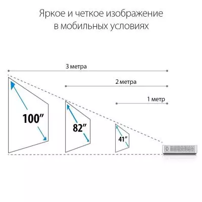 Проектор ASUS S1 (90LJ0060-B00120) - 11 Проектор ASUS S1 (90LJ0060-B00120) - 11