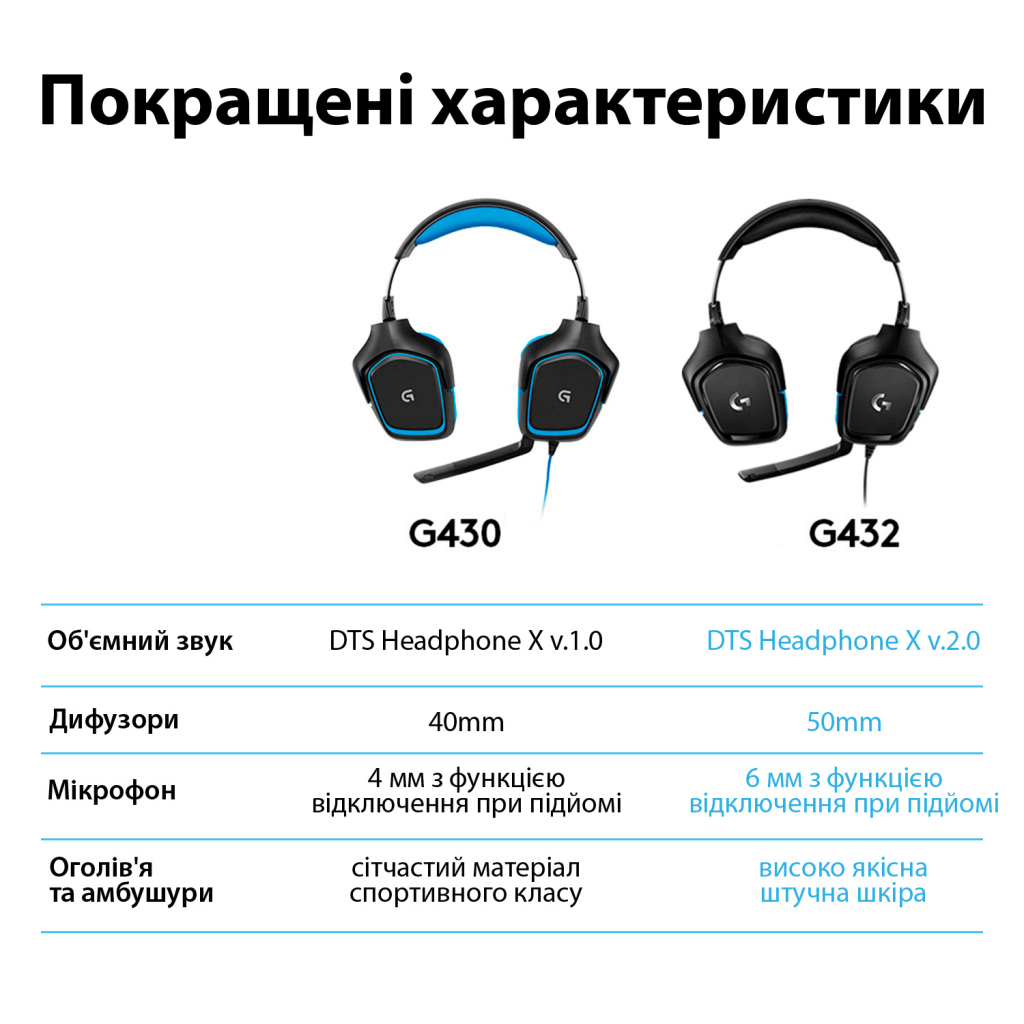 Наушники Logitech G432 7.1 Surround Sound Wired Gaming Headset (981-000770) - 6 Наушники Logitech G432 7.1 Surround Sound Wired Gaming Headset (981-000770) - 6