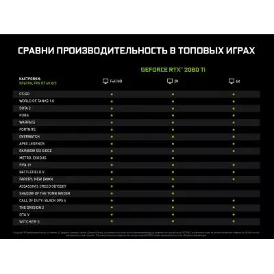 Видеокарта MSI GeForce RTX2080 Ti 11Gb GAMING TRIO (RTX 2080 Ti GAMING TRIO) - 5 Видеокарта MSI GeForce RTX2080 Ti 11Gb GAMING TRIO (RTX 2080 Ti GAMING TRIO) - 5