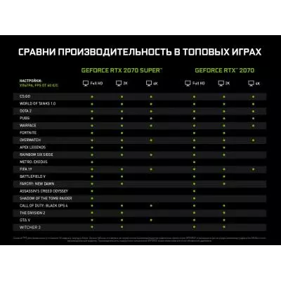 Видеокарта ASUS GeForce RTX2070 8192Mb ROG STRIX GAMING (ROG-STRIX-RTX2070-8G-GAMING) - 3 Видеокарта ASUS GeForce RTX2070 8192Mb ROG STRIX GAMING (ROG-STRIX-RTX2070-8G-GAMING) - 3