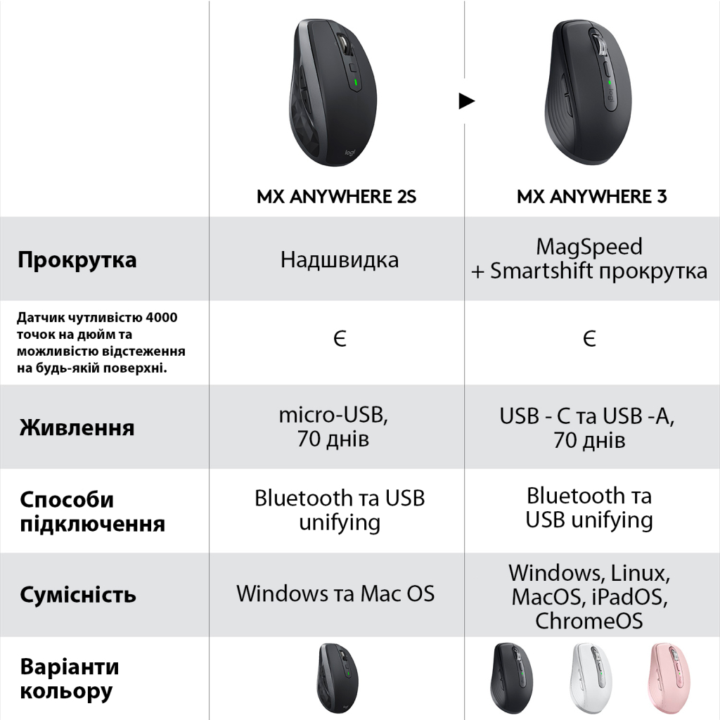 Мышка Logitech MX Anywhere 3 Graphite (910-005988) - 9 Мышка Logitech MX Anywhere 3 Graphite (910-005988) - 9