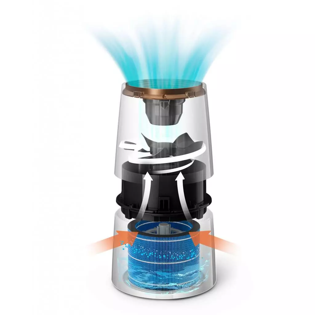 Увлажнитель воздуха Philips HU3918/10 - 5 Увлажнитель воздуха Philips HU3918/10 - 5