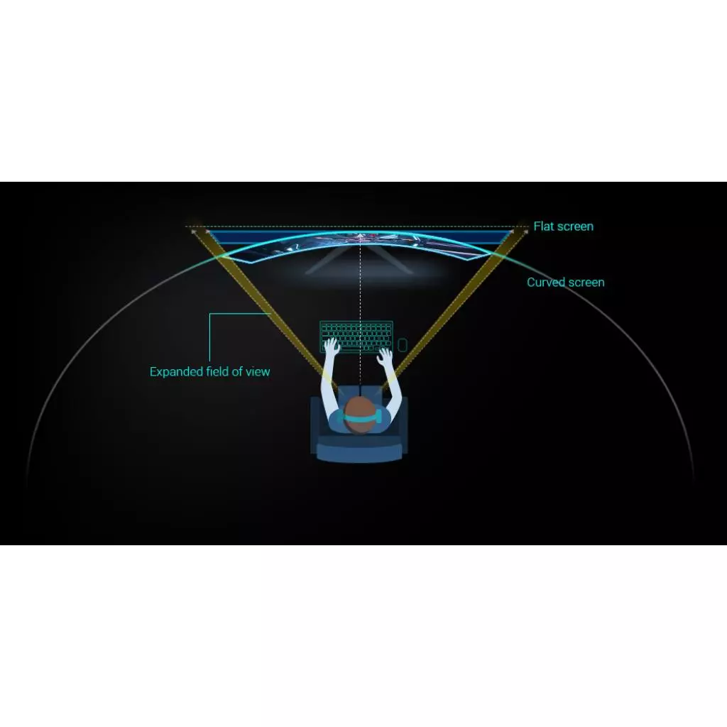 Монитор ASUS ROG STRIX XG32VQR - 3 Монитор ASUS ROG STRIX XG32VQR - 3