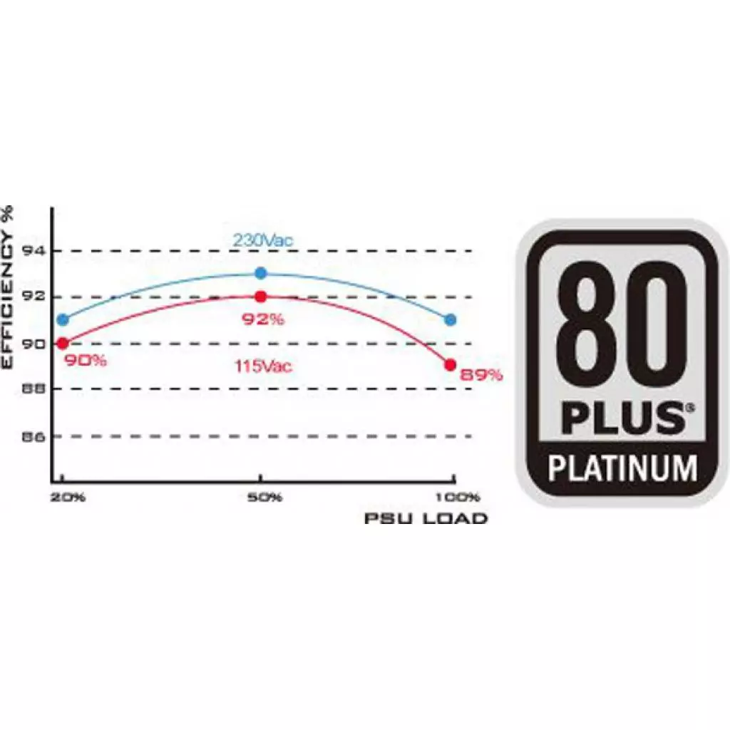 Блок питания Silver Stone 750W STRIDER (SST-ST75F-PT) - 9 Блок питания Silver Stone 750W STRIDER (SST-ST75F-PT) - 9