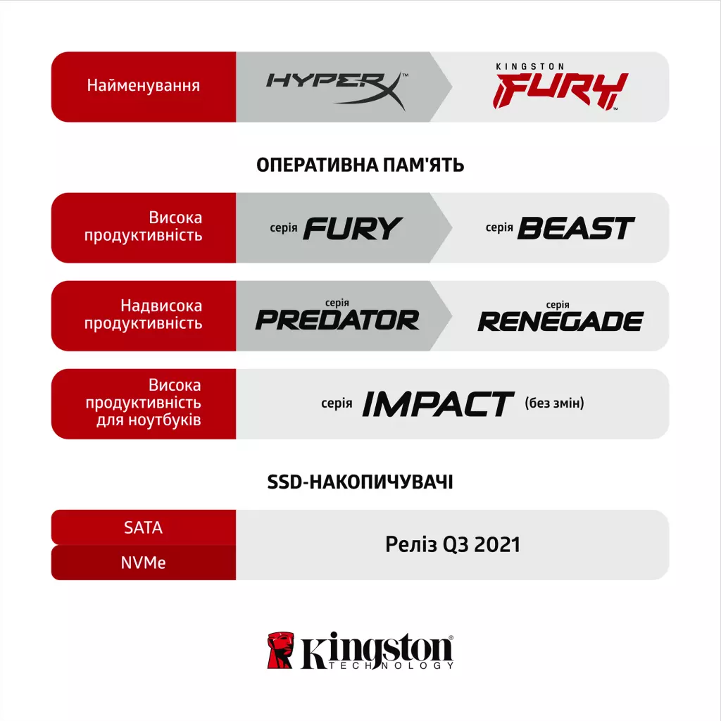 Модуль памяти для компьютера DDR4 16GB 3600 MHz Fury Renegade RGB Kingston Fury (ex.HyperX) (KF436C16RB1A/16) - 3 Модуль памяти для компьютера DDR4 16GB 3600 MHz Fury Renegade RGB Kingston Fury (ex.HyperX) (KF436C16RB1A/16) - 3