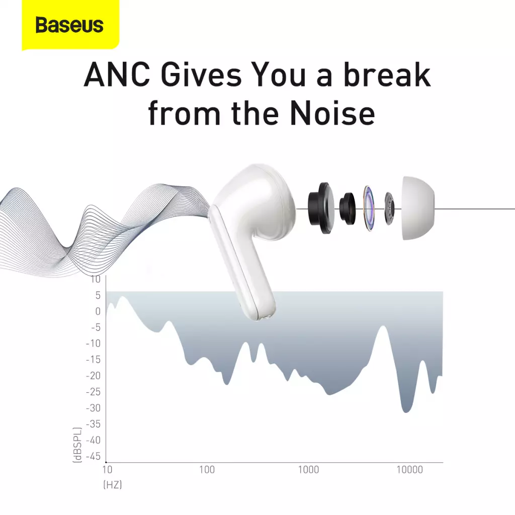 Наушники Baseus SIMU ANC TWS S1 White - 9 Наушники Baseus SIMU ANC TWS S1 White - 9