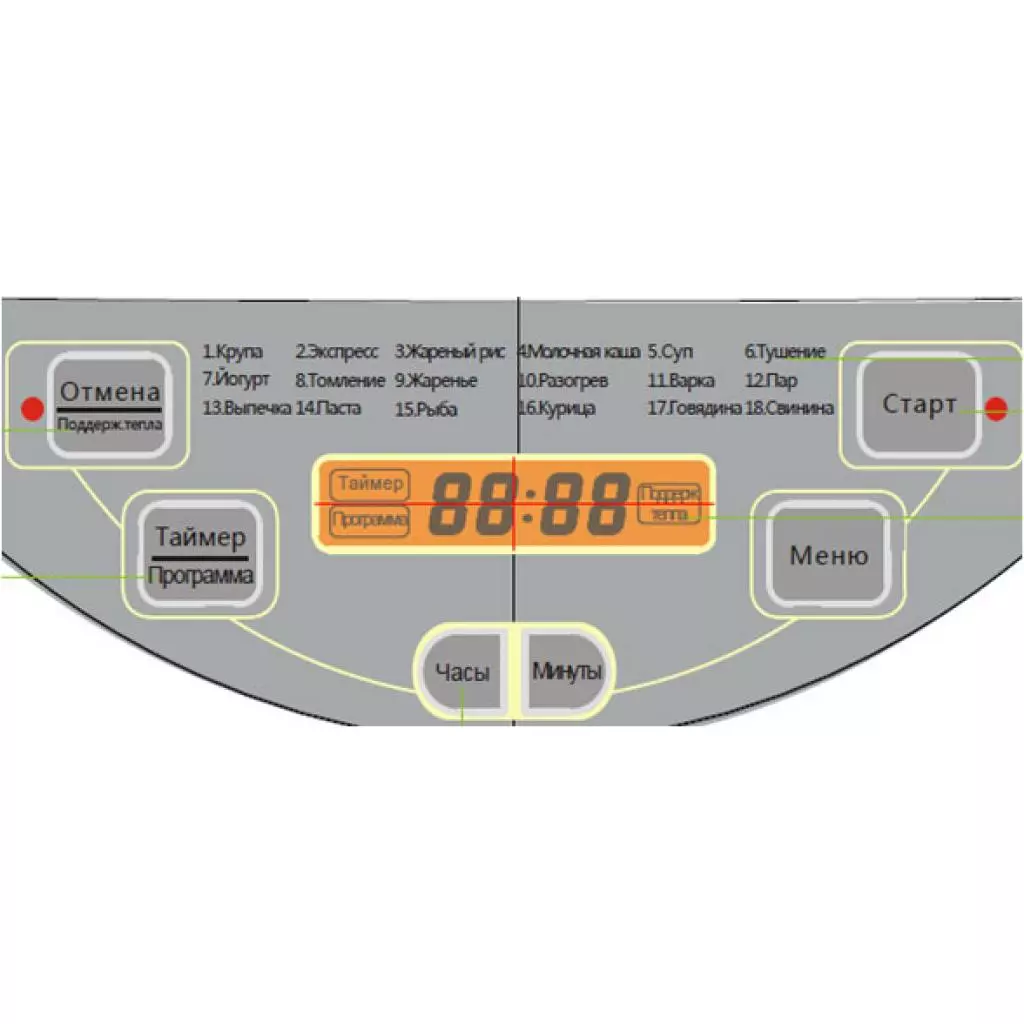 Мультиварка Gorenje MCE4W - 2