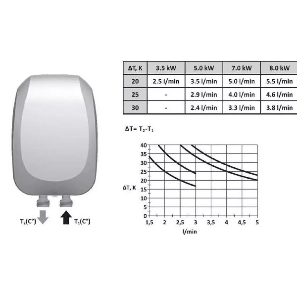 Проточный водонагреватель Tesy IWH 35 X02 KI - 2 Проточный водонагреватель Tesy IWH 35 X02 KI - 2
