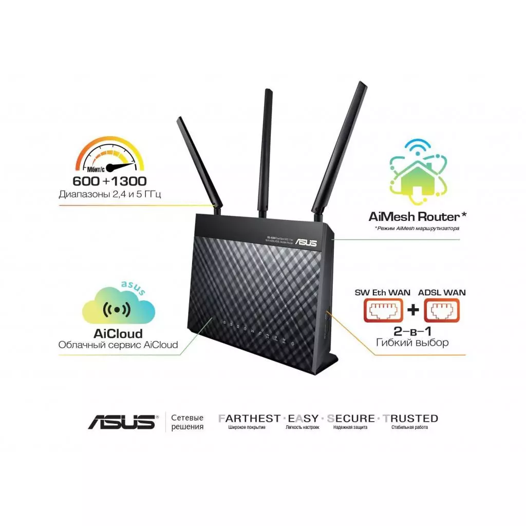 Маршрутизатор ASUS DSL-AC68U