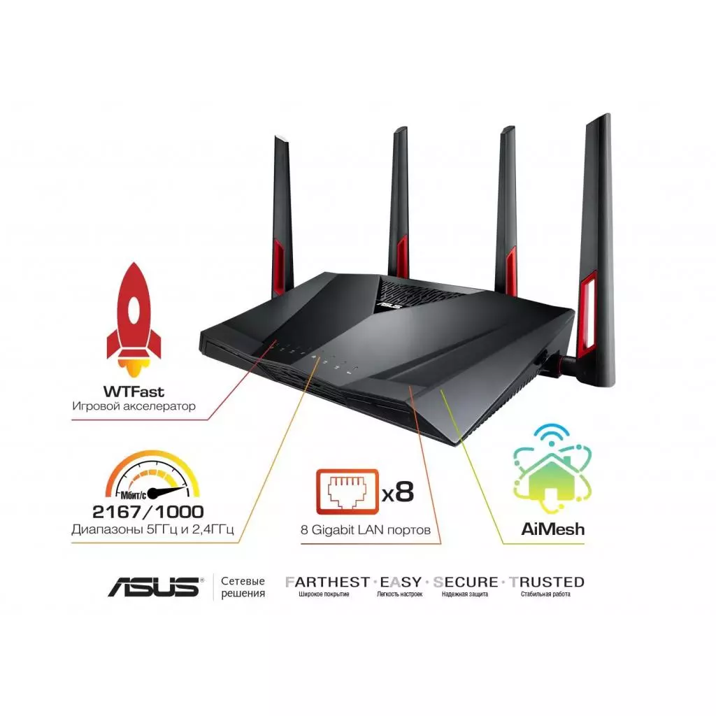 Маршрутизатор ASUS RT-AC88U - 4 Маршрутизатор ASUS RT-AC88U - 4