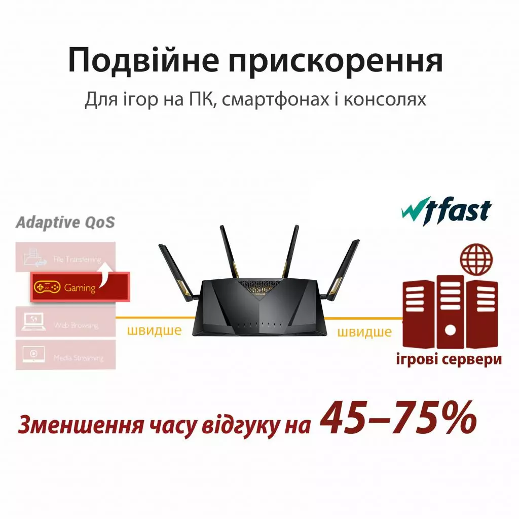 Маршрутизатор ASUS RT-AX88U AX6000, 8xGE LAN, 1xGE WAN, 2xUSB3.1, MU-MIMO, Beam (RT-AX88U) - 10 Маршрутизатор ASUS RT-AX88U AX6000, 8xGE LAN, 1xGE WAN, 2xUSB3.1, MU-MIMO, Beam (RT-AX88U) - 10
