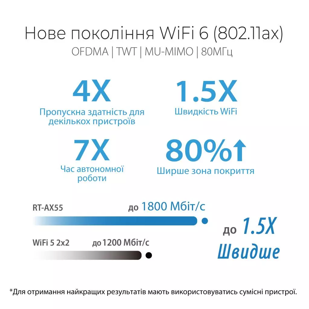 Маршрутизатор ASUS RT-AX55 - 3 Маршрутизатор ASUS RT-AX55 - 3