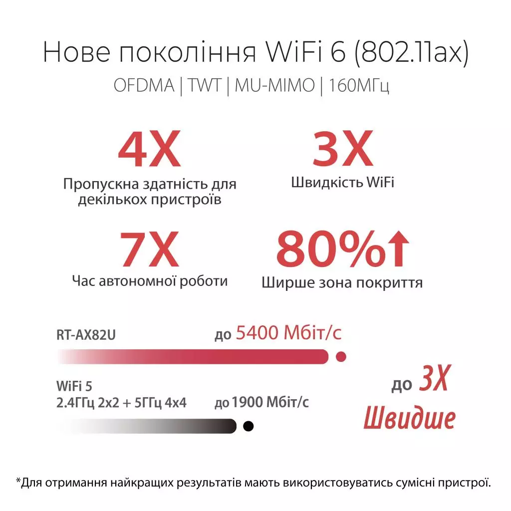 Маршрутизатор ASUS RT-AX86U - 10 Маршрутизатор ASUS RT-AX86U - 10