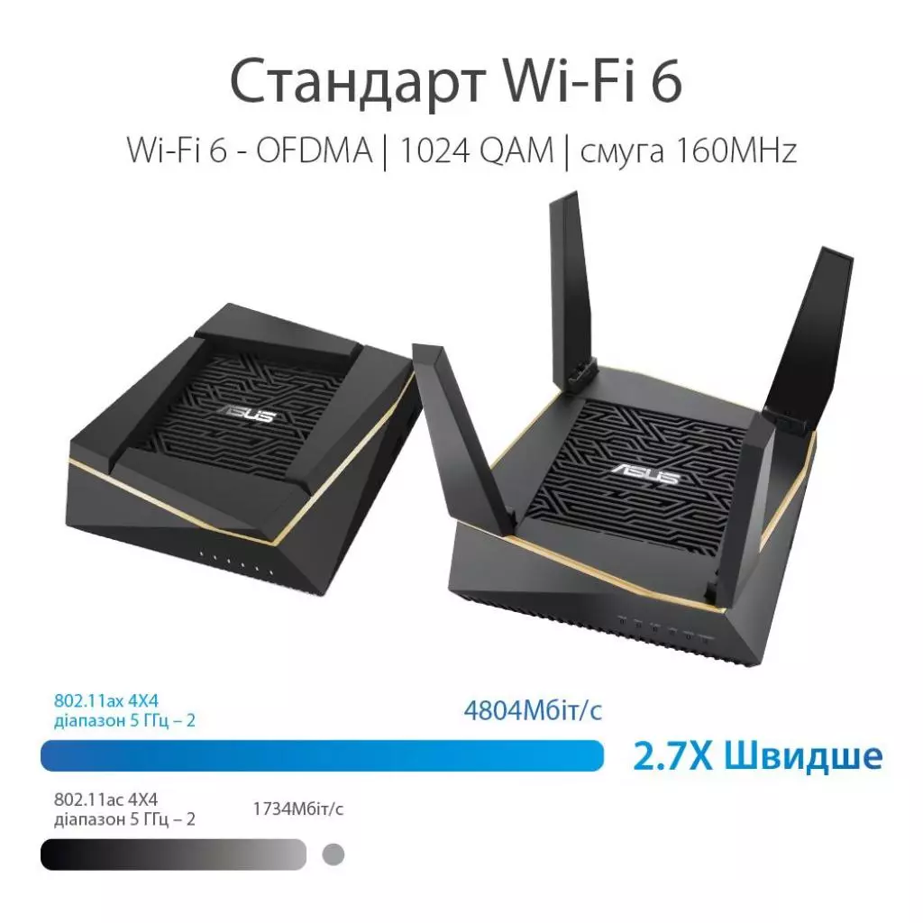 Маршрутизатор ASUS RT-AX92U-2PK - 7