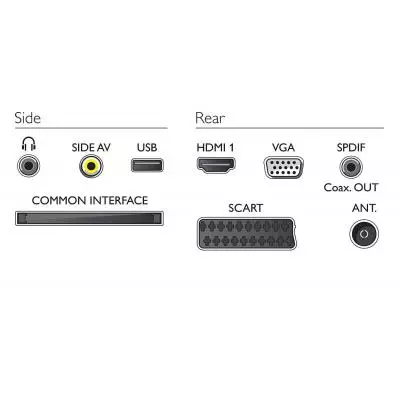 Телевизор Philips 20PFL2908H/12 - 5