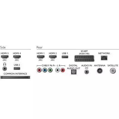 Телевизор Philips 65PFS7559/12 - 2
