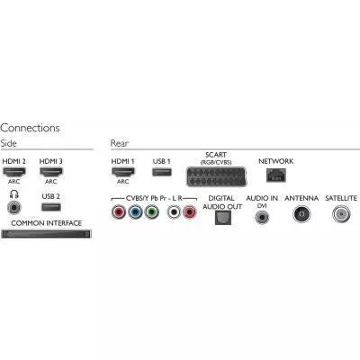 Телевизор Philips 32PFS5709/12 - 2