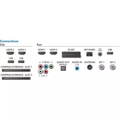 Телевизор Philips 49PUS7909 - 3