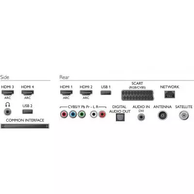 Телевизор Philips 65PFS6659/12 - 3