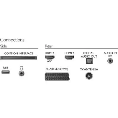 Телевизор Philips 32PFT6500/12 - 2