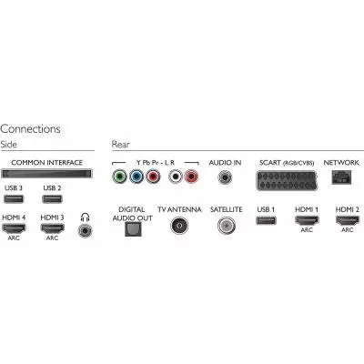 Телевизор Philips 55PUS7100/12 - 2 Телевизор Philips 55PUS7100/12 - 2