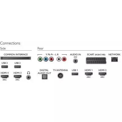 Телевизор Philips 65PFT6520/12 - 4