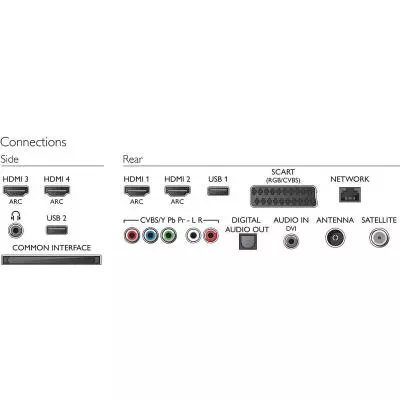 Телевизор Philips 55PFS7509/12 - 3