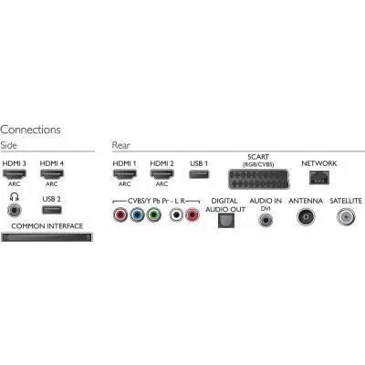 Телевизор Philips 47PFS7509/12 - 3