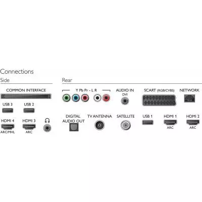 Телевизор Philips 32PFS6401/12 - 3 Телевизор Philips 32PFS6401/12 - 3