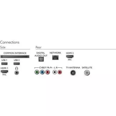 Телевизор Philips 32PHS5301/12 - 3 Телевизор Philips 32PHS5301/12 - 3