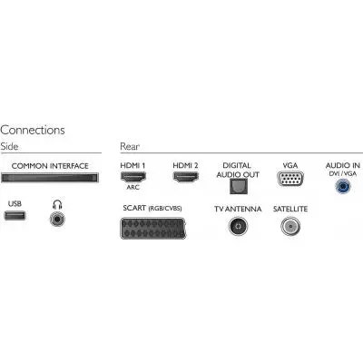 Телевизор Philips 22PFS4022/12 - 3