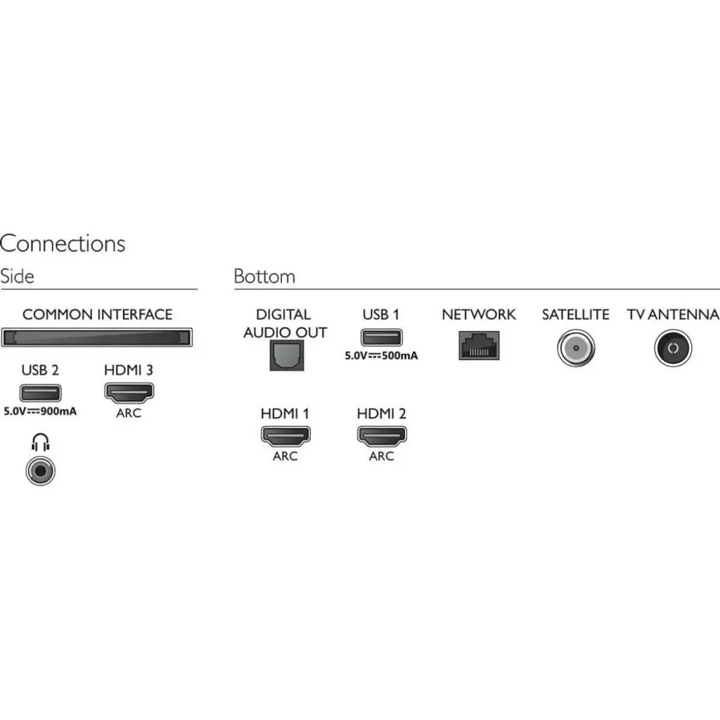Телевизор Philips 65PUS7855/12 - 3