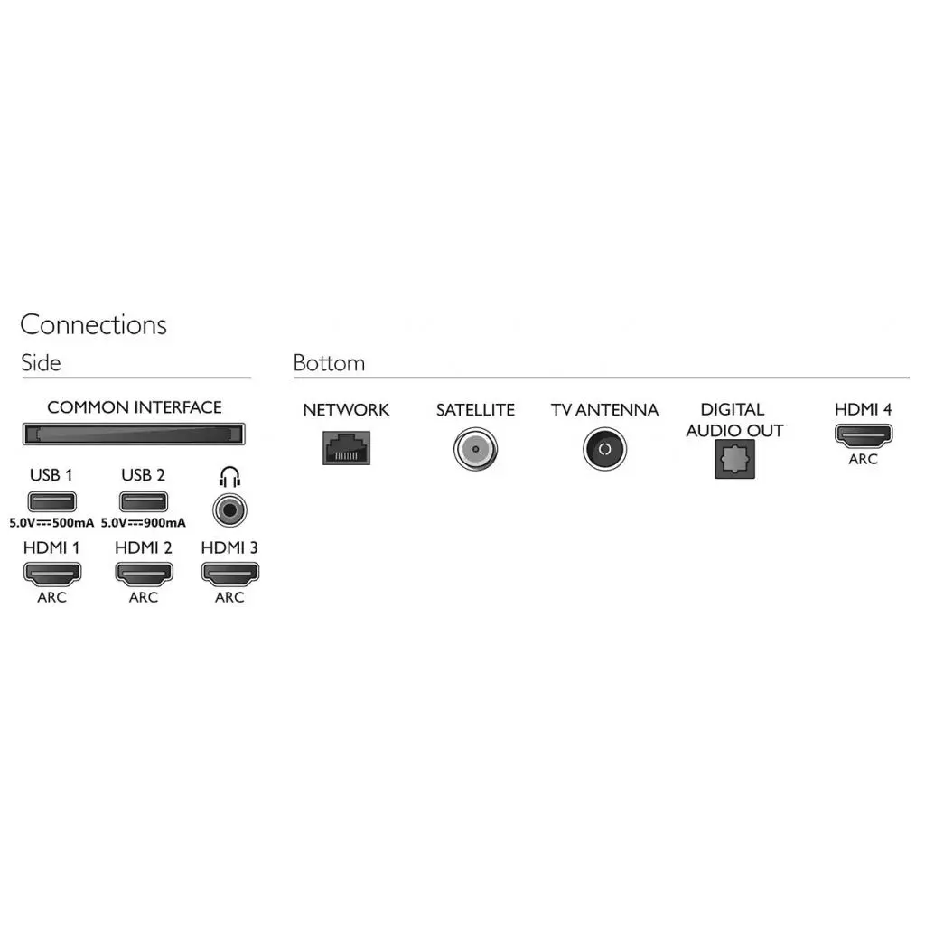 Телевизор Philips 55OLED805/12 - 3 Телевизор Philips 55OLED805/12 - 3