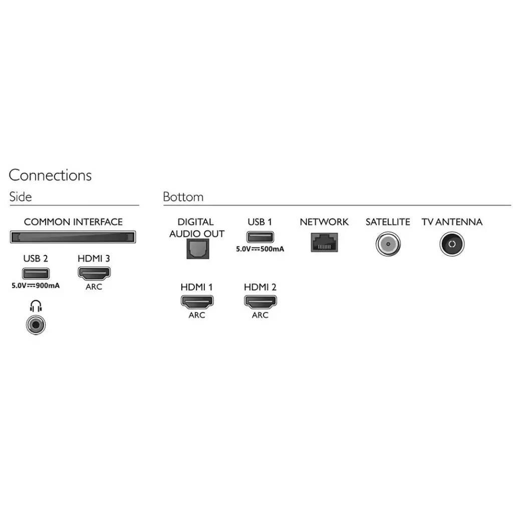 Телевизор Philips 43PUS7556/12 - 2