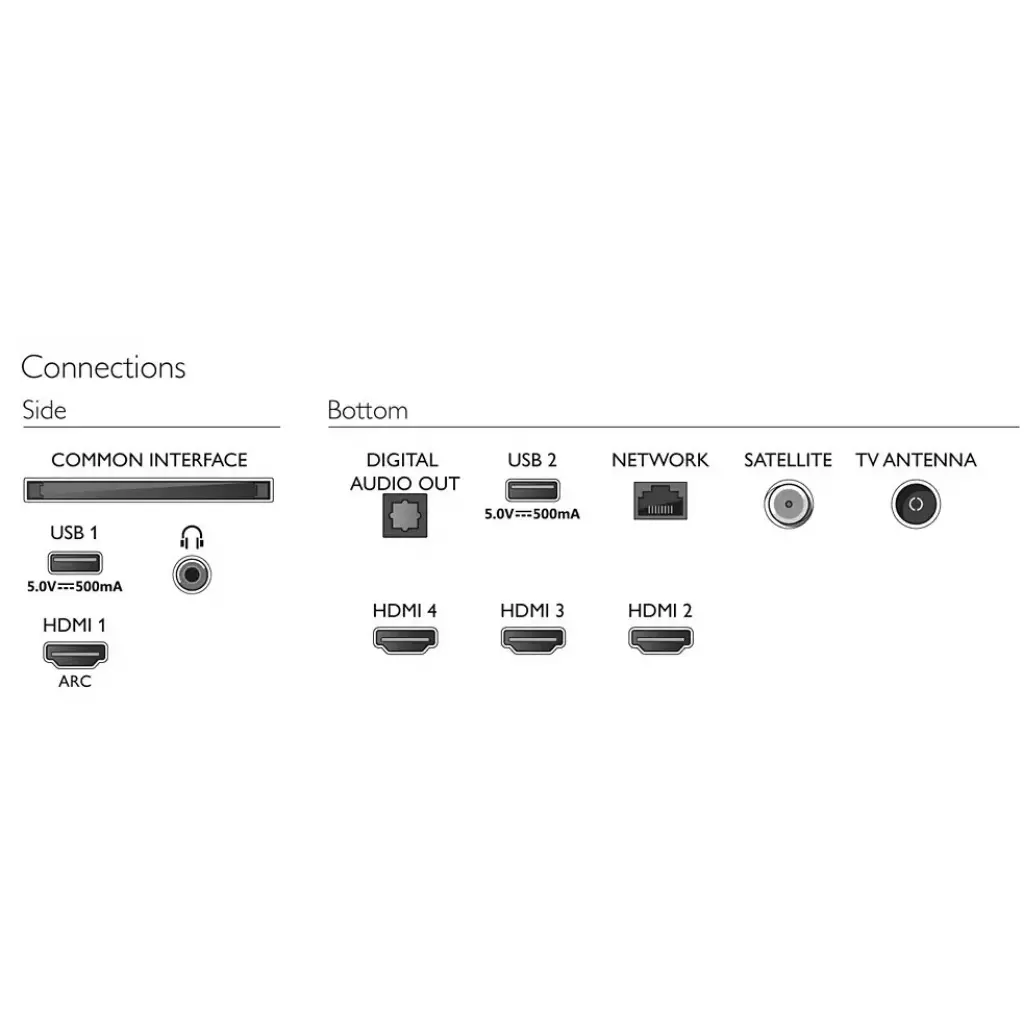 Телевизор Philips 50PUS7956/12 - 3