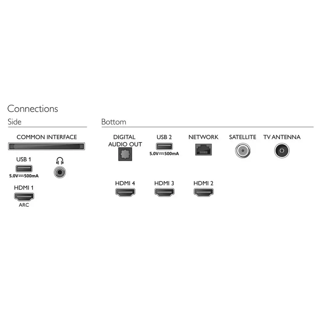Телевизор Philips 55PUS7956/12 - 3 Телевизор Philips 55PUS7956/12 - 3