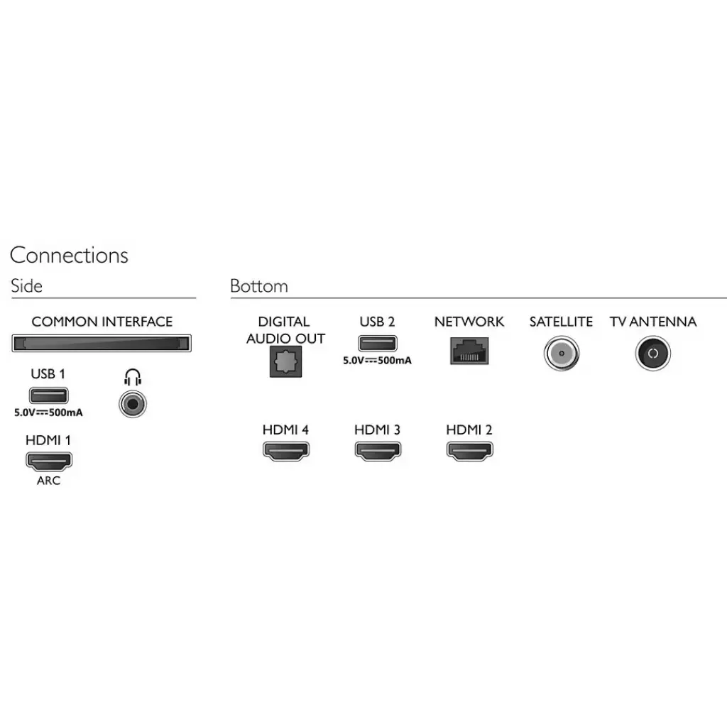 Телевизор Philips 65PUS7956/12 - 3