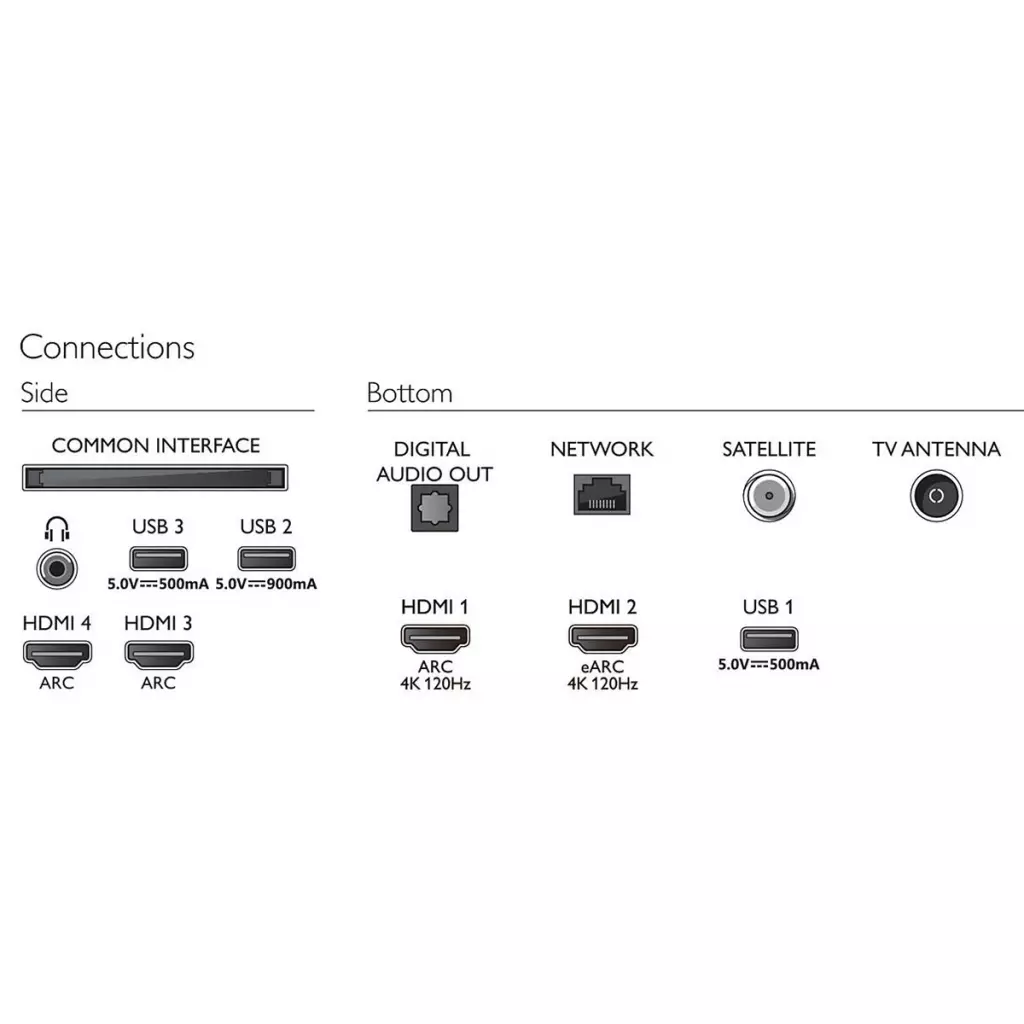 Телевизор Philips 65PUS9206/12 - 3 Телевизор Philips 65PUS9206/12 - 3